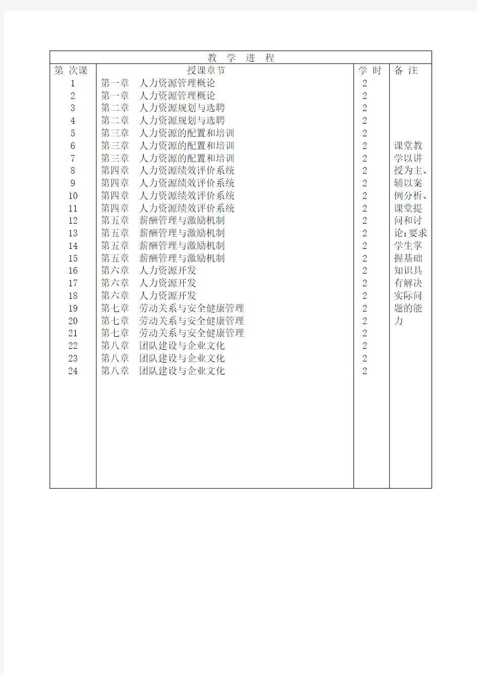 人力资源管理教案