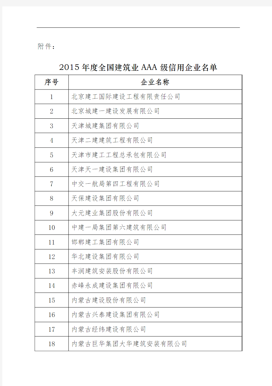 2015年度全国建筑业AAA级信用企业名单