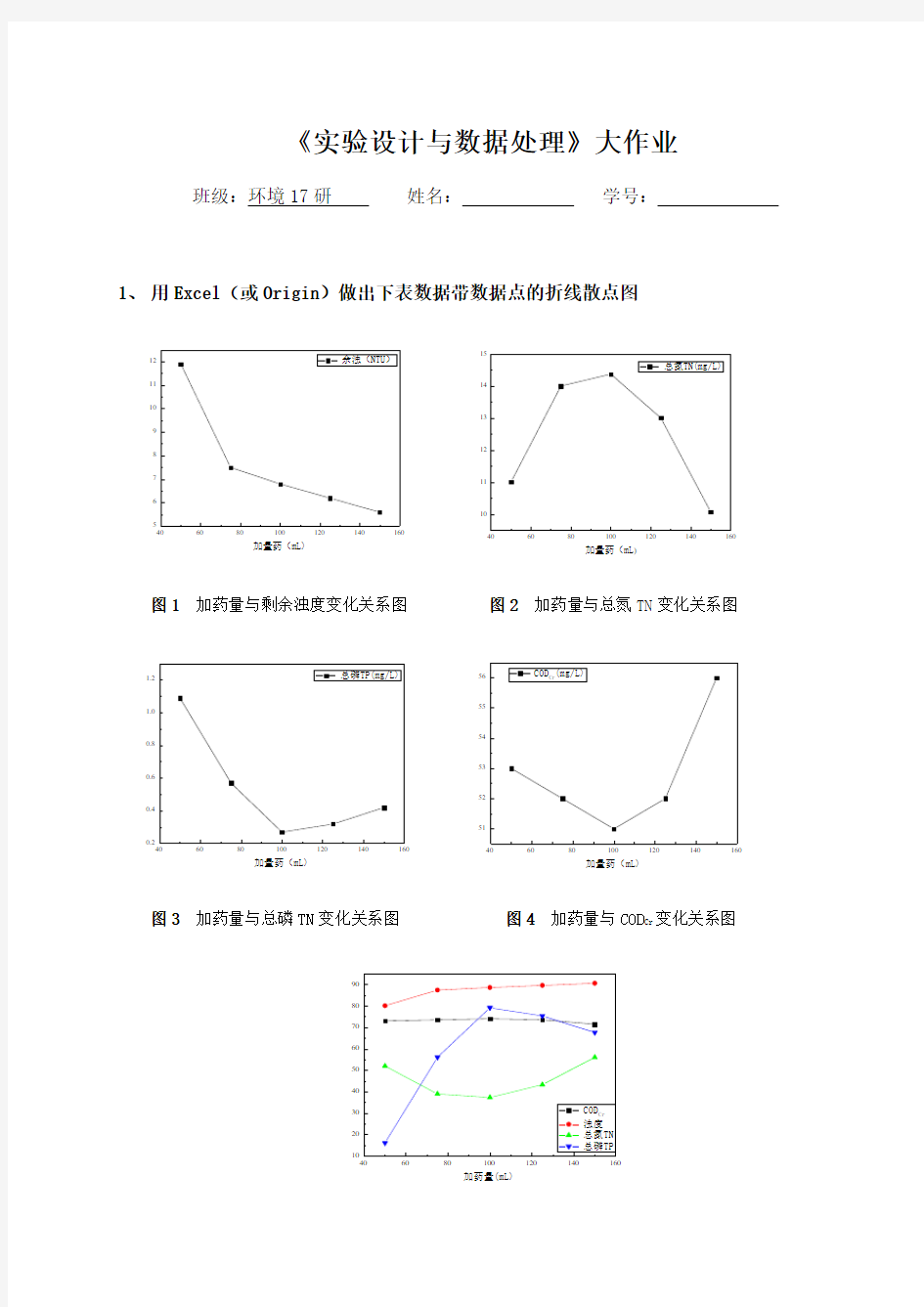 实验设计与数据处理