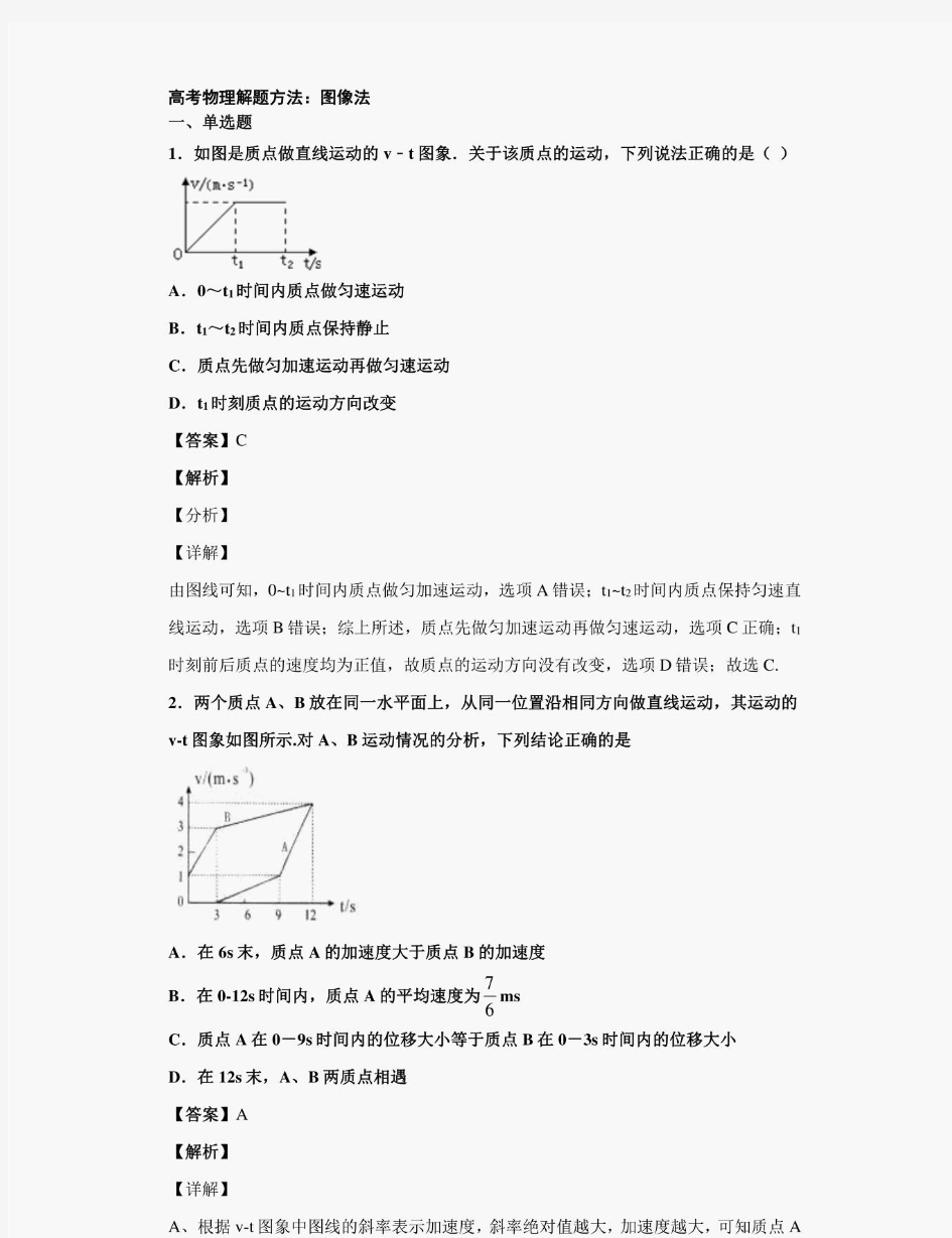 高考物理解题方法：图像法(教师版)