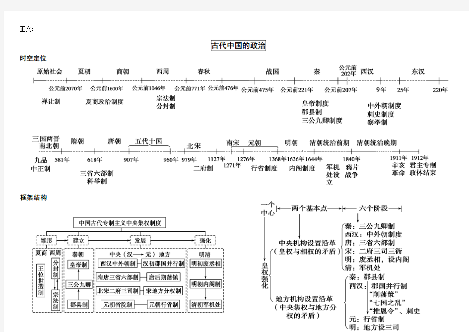 (完整版)高中历史必修一思维导图