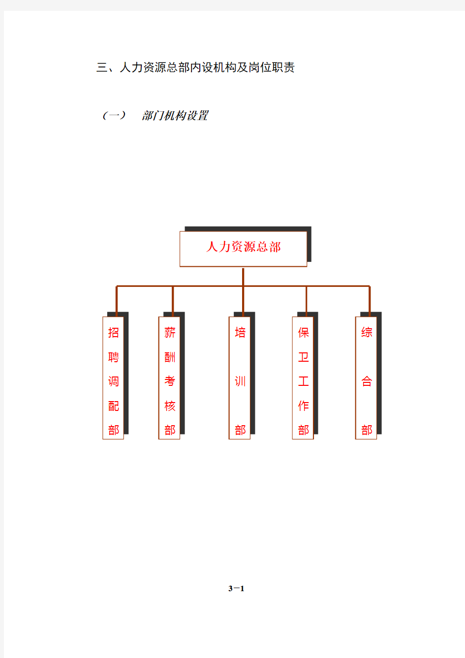 内部机构和岗位职责