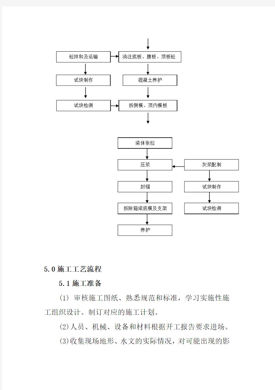 支架现浇箱梁施工作业指导书