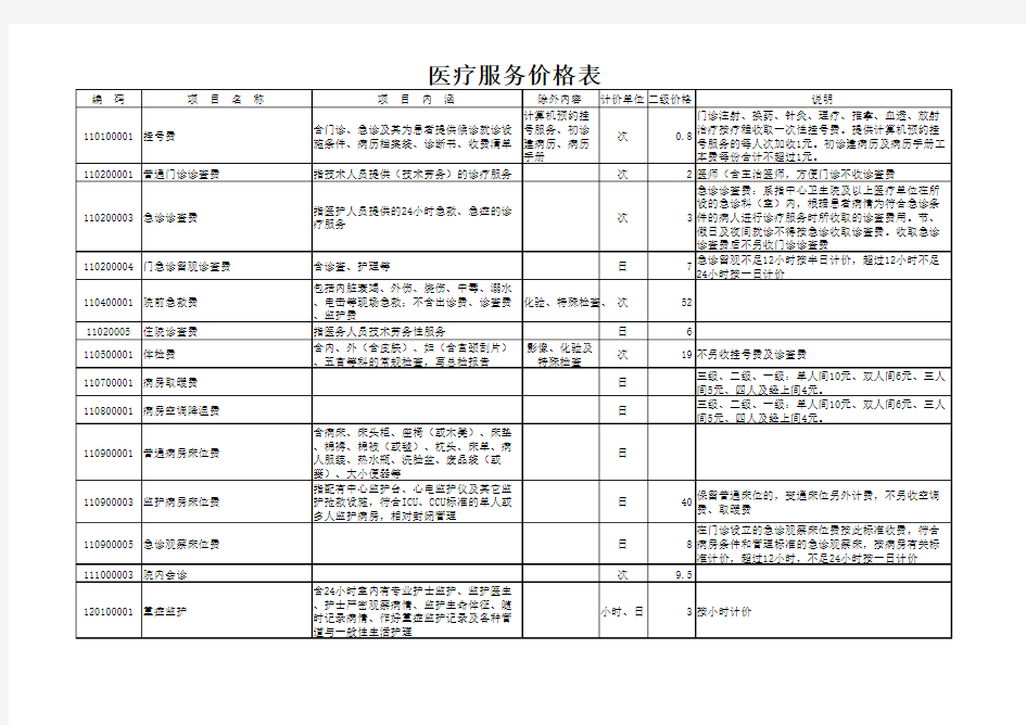 医疗服务价格表