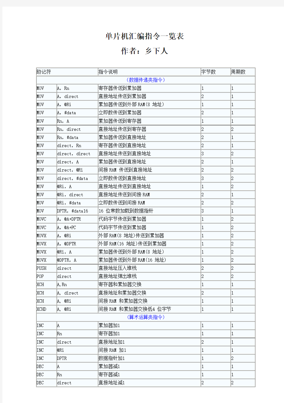 单片机汇编指令大全