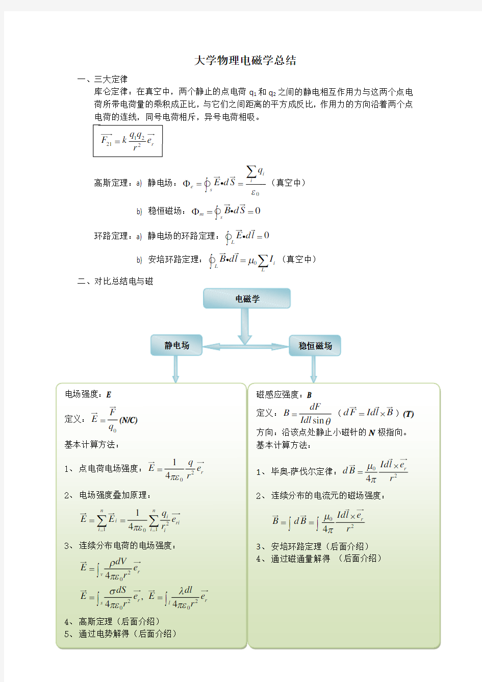 《大学物理(张三慧版)》电磁学总结(基础知识)