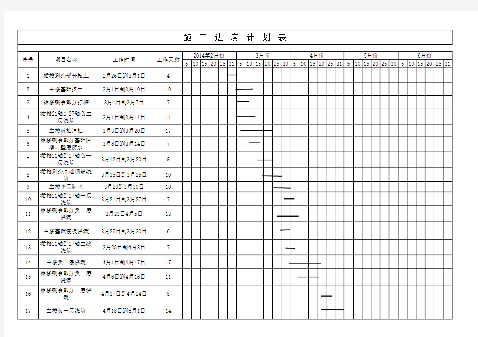 建筑工程施工进度计划表典型范本