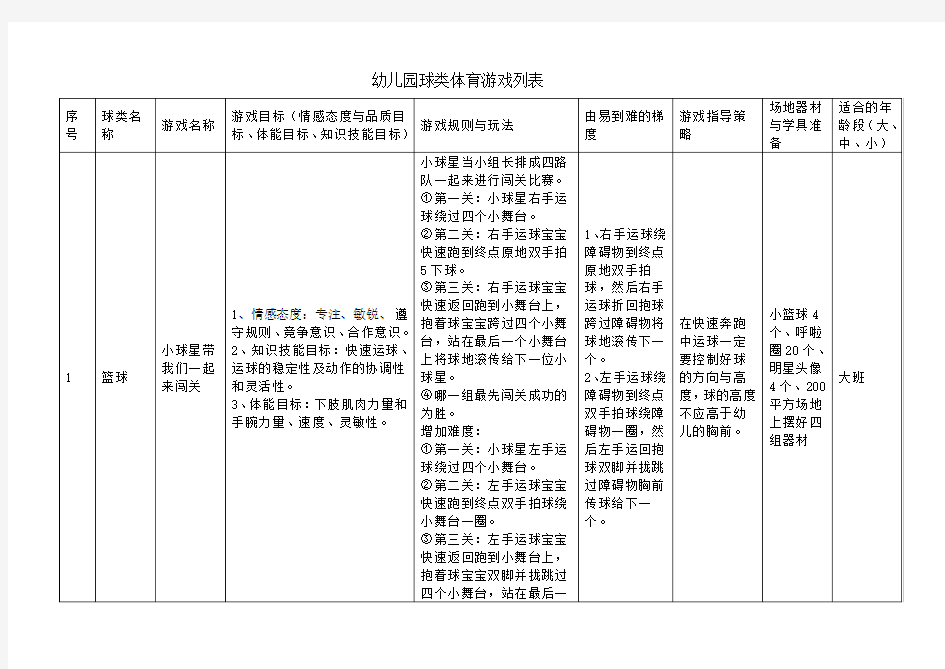 幼儿园球类体育游戏集合列表 (1)