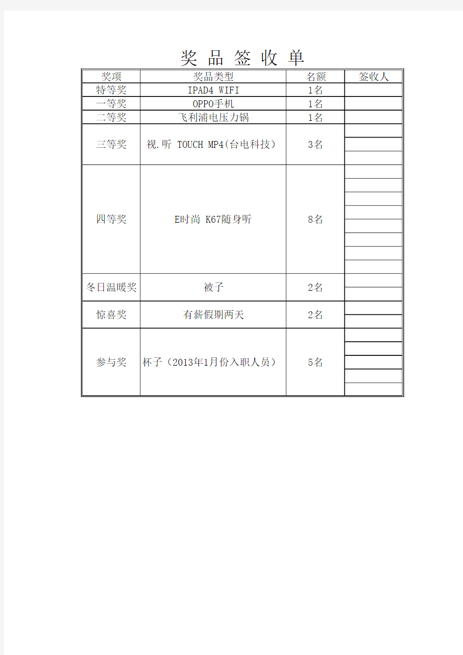 奖品签收单2013