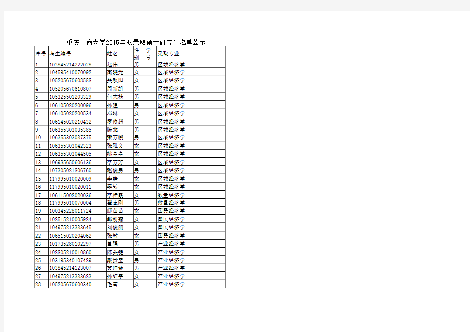 !重庆工商大学2015年拟录取硕士研究生名单公示528人