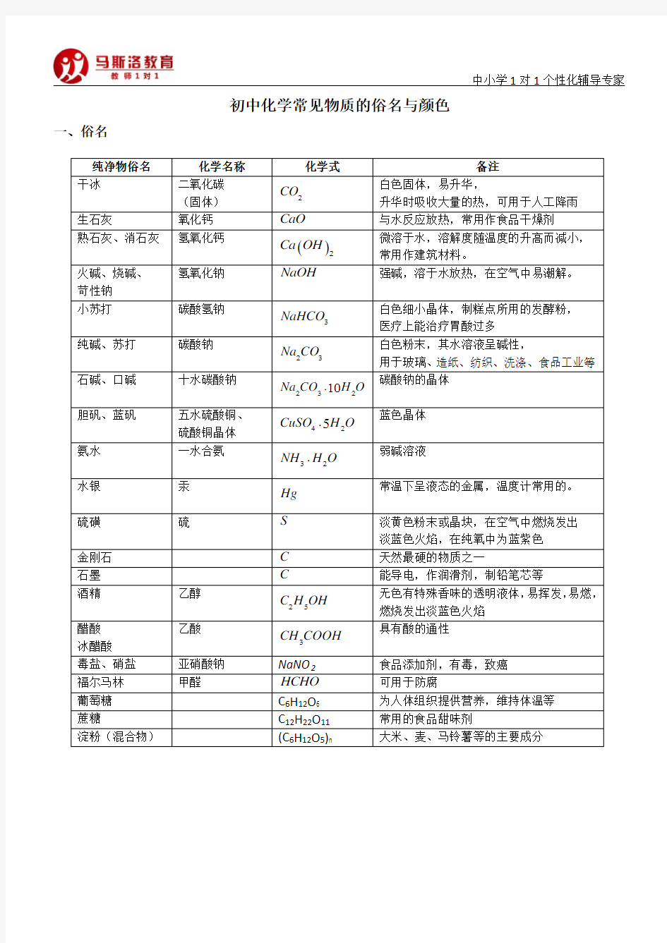 初中化学俗名与颜色