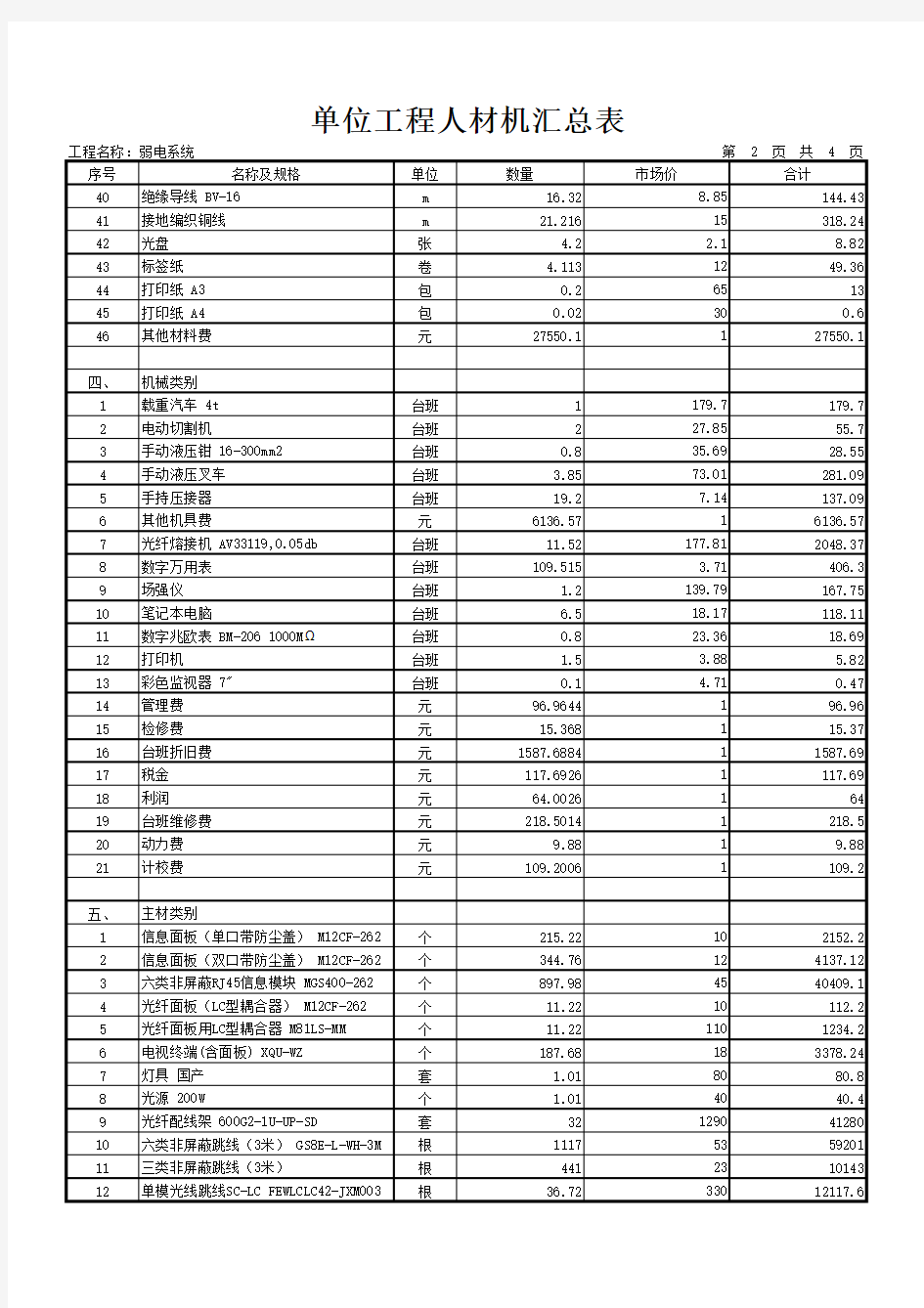 广联达预算-弱电系统 单位工程人材机汇总表