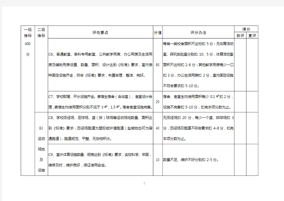 省级规范化学校评估标准和细则