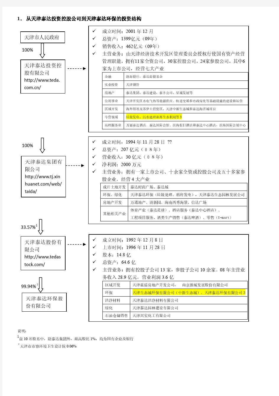 天津泰达环保介绍