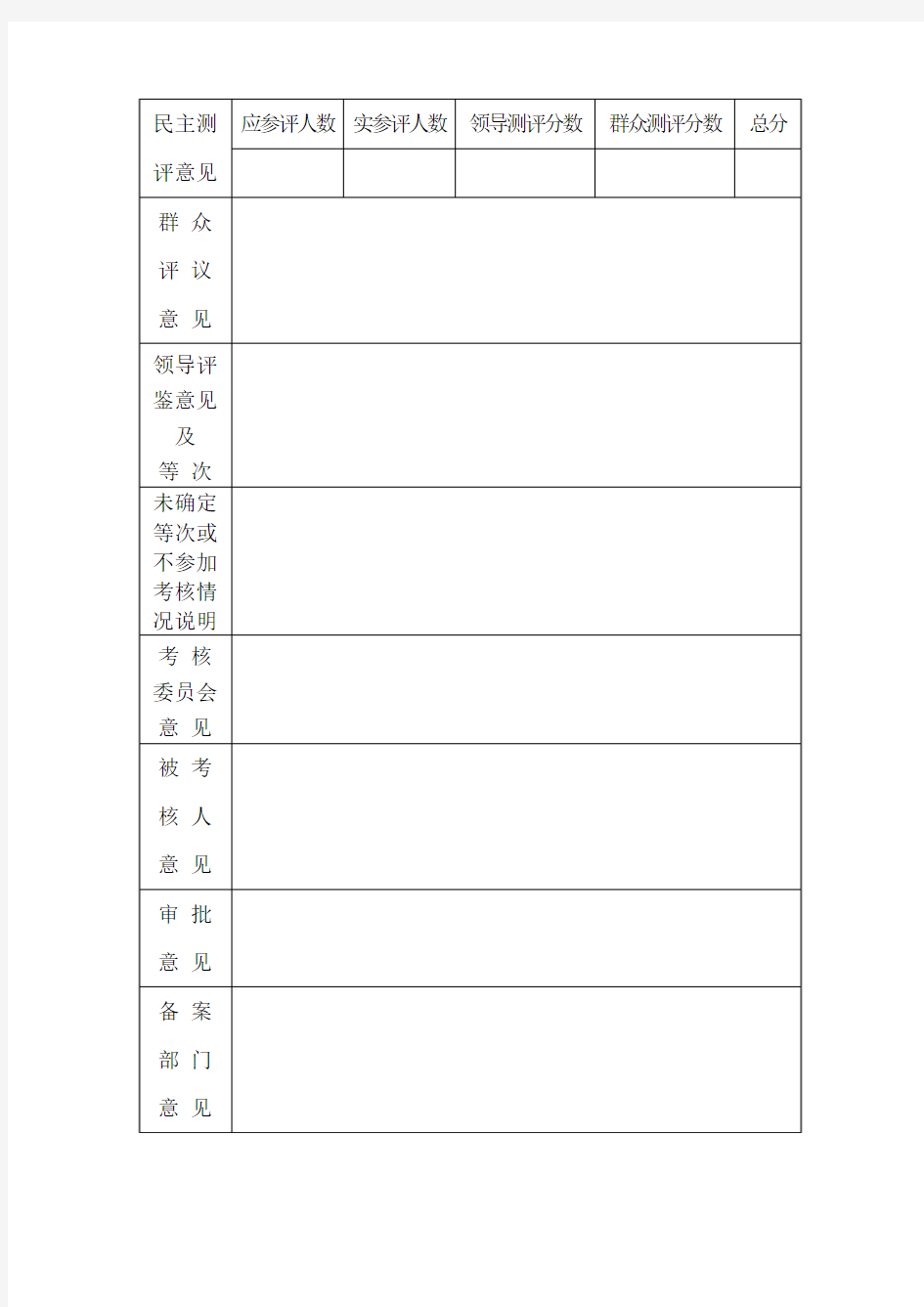 事业单位工作人员(机关工勤技能人员)年度考核表