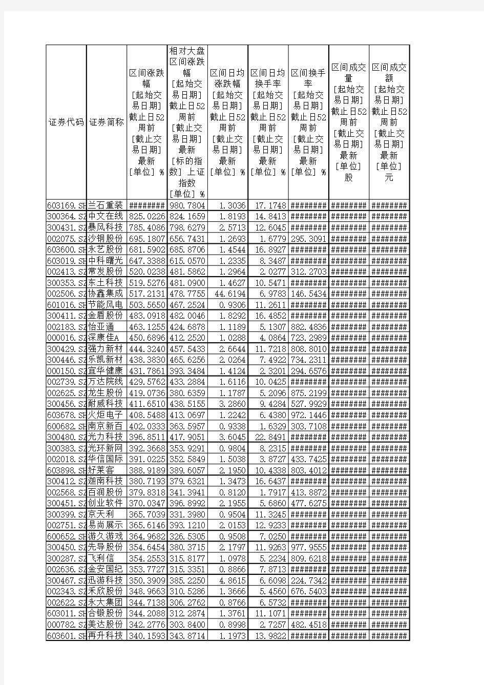 一年市场表现