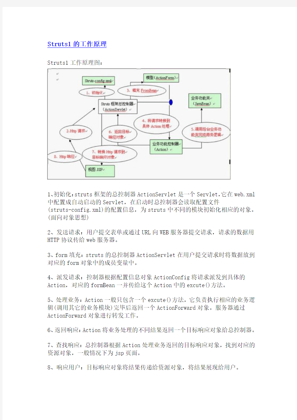 SSH框架的底层机制及原理