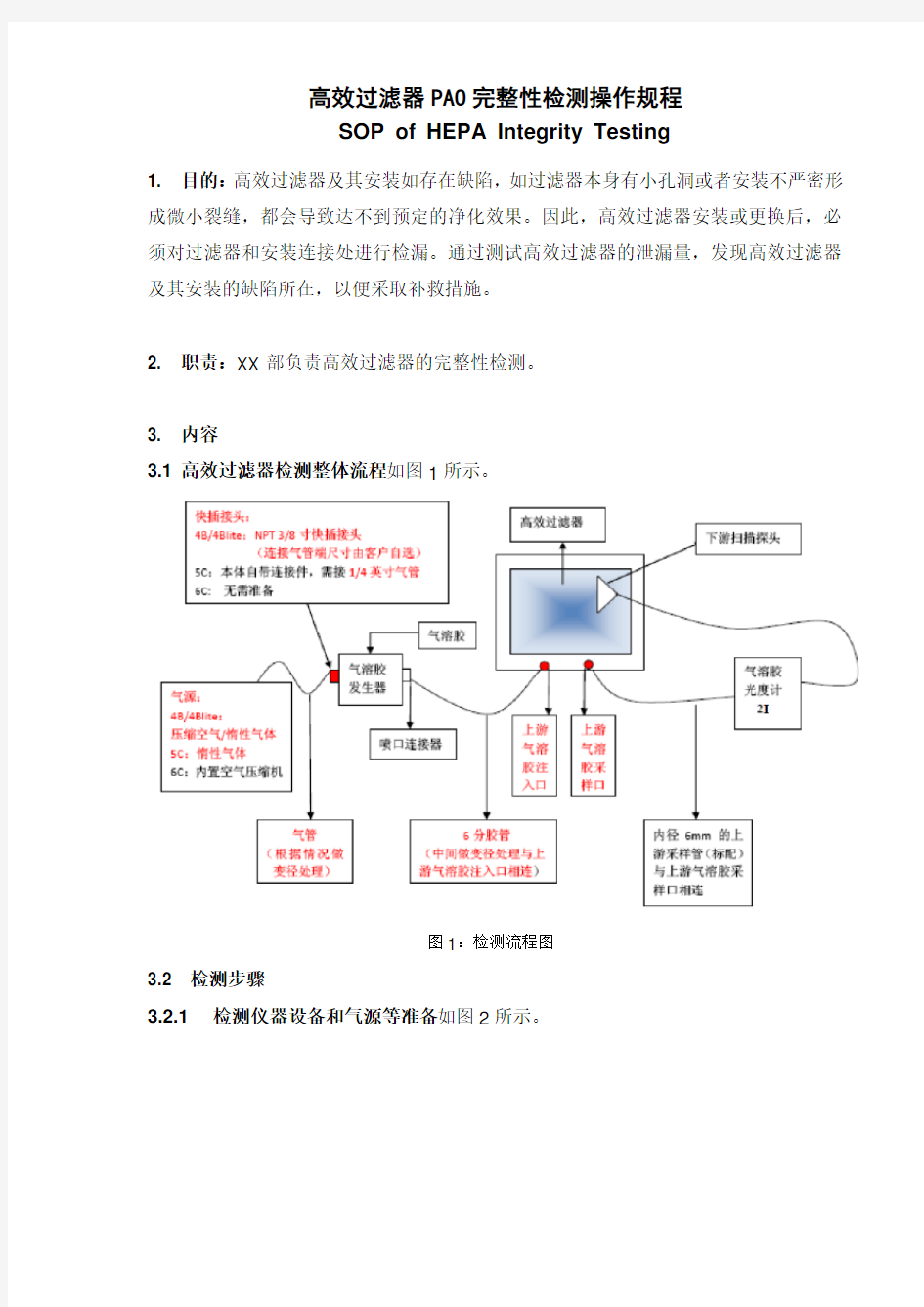 文库-高效过滤器PAO完整性检测操作规程