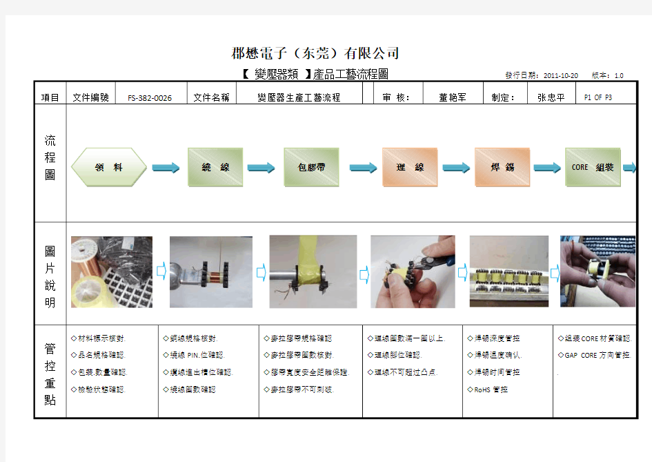 变压器生产流程图