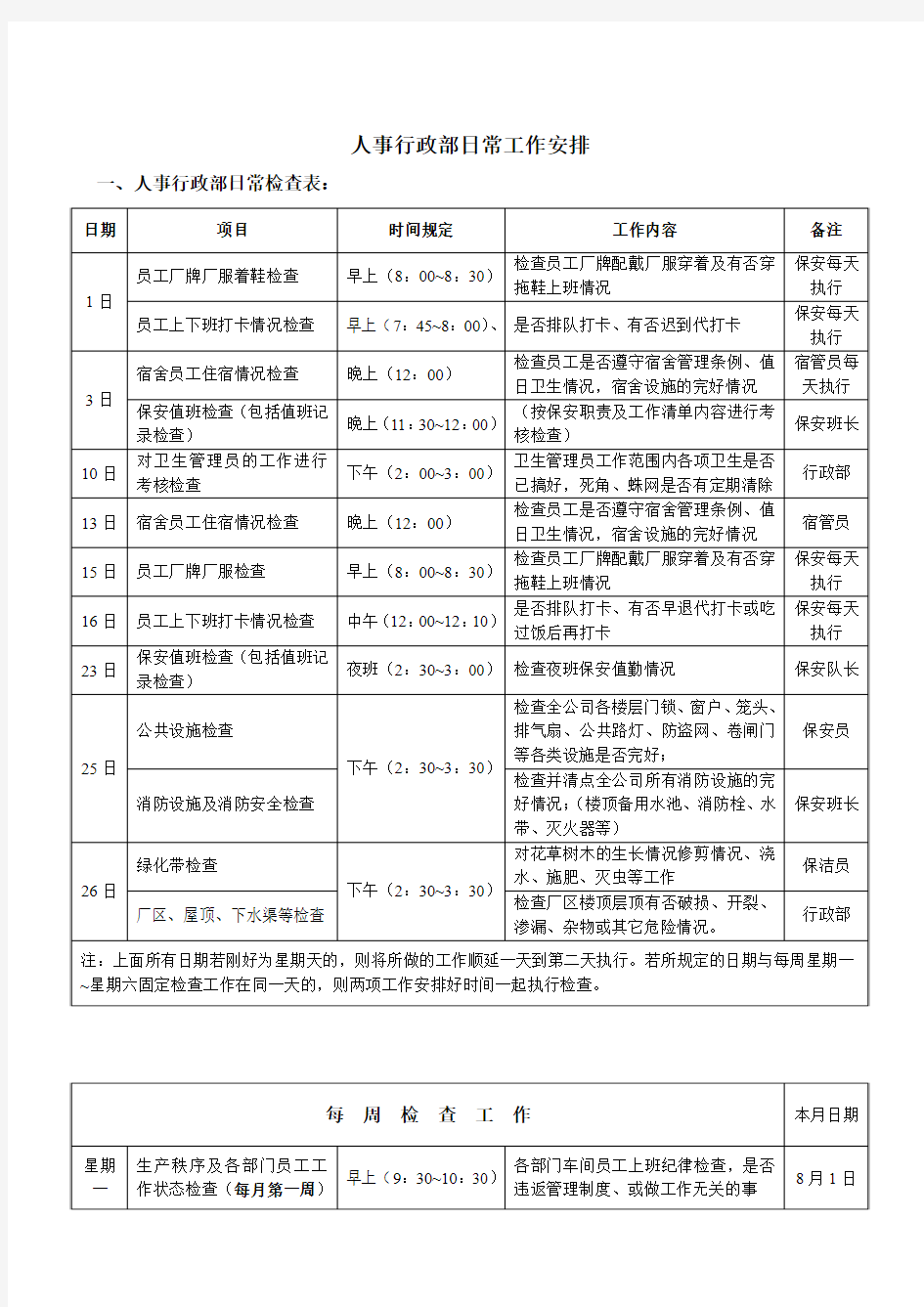 人事行政部工作检查表_日常工作计划