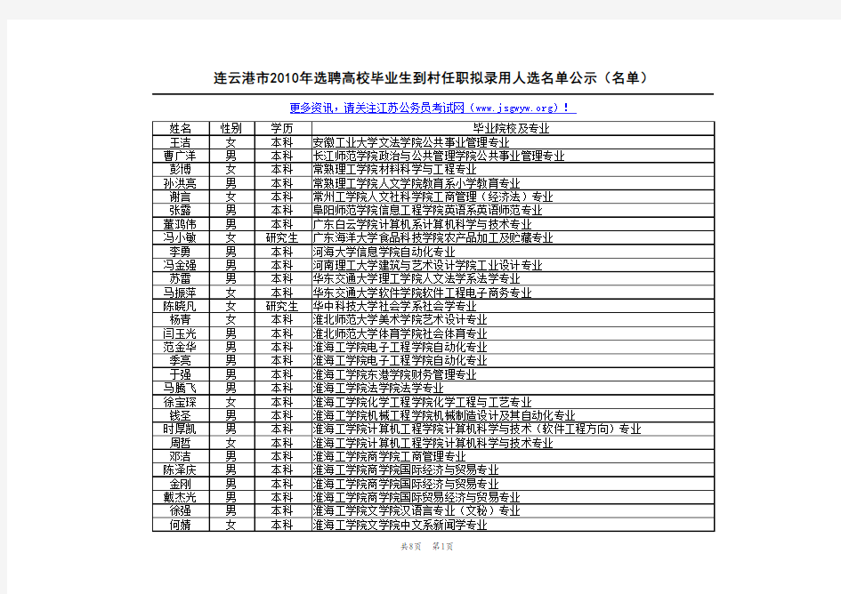 连云港市2010年选聘高校毕业生到村任职拟录用人选名单公示(名单)