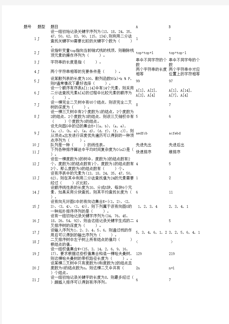 电脑知识竞赛题库