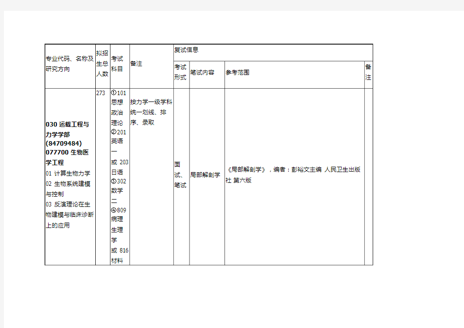 大连理工大学复试科目参考书