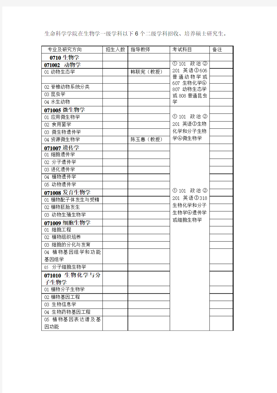 生命科学学院在生物学一级学科以下6个二级学科招收