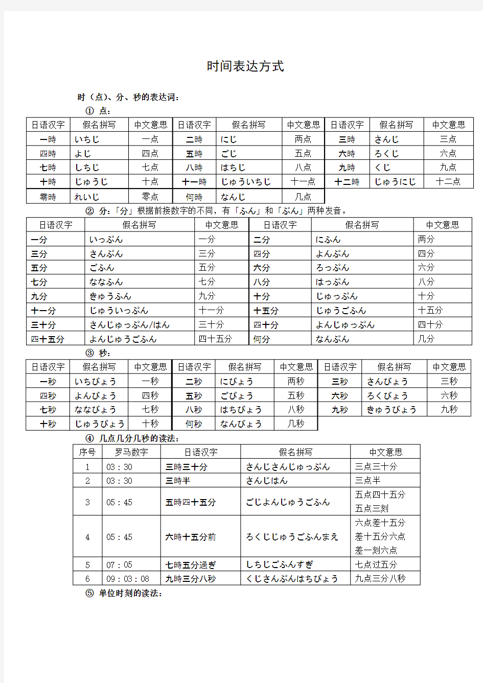 时间表达方式