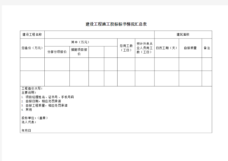 建设工程施工投标标书情况汇总表