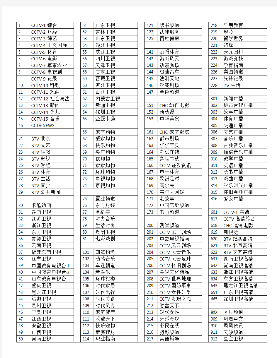 北京歌华有线频道列表