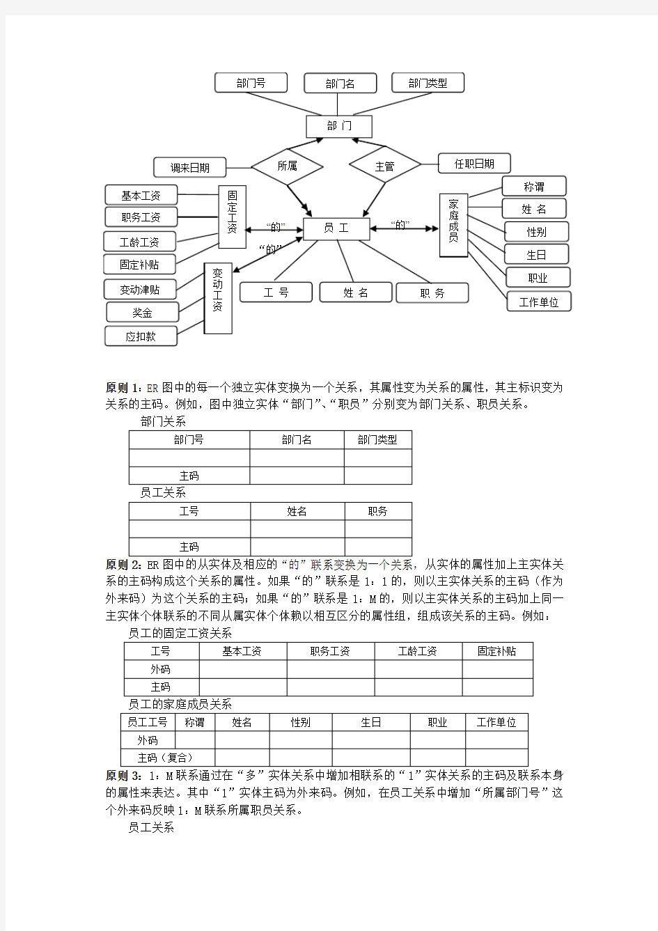 ER图(实例与练习)0620