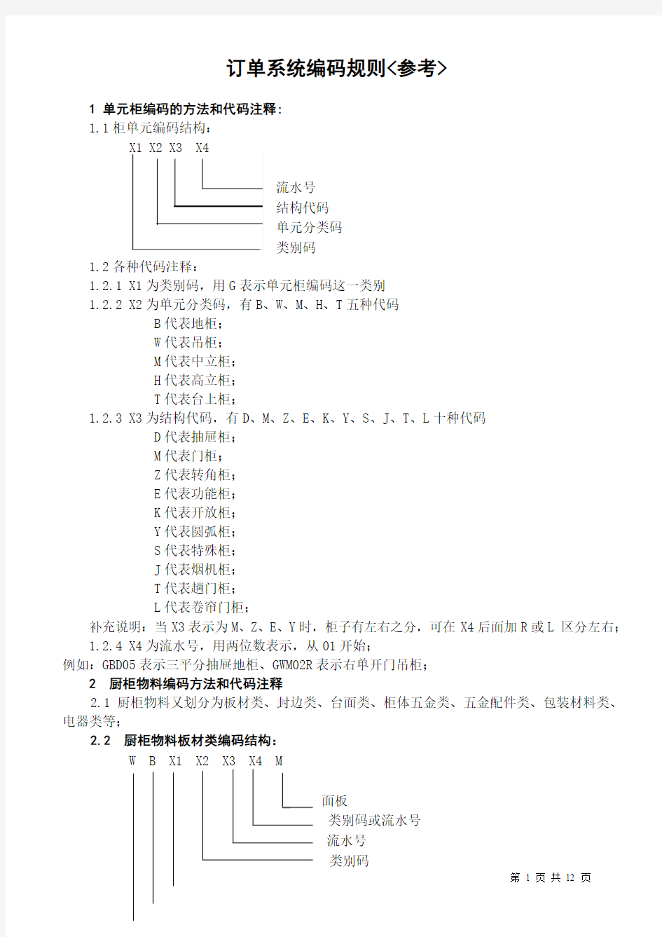 软件编码规则参考指南