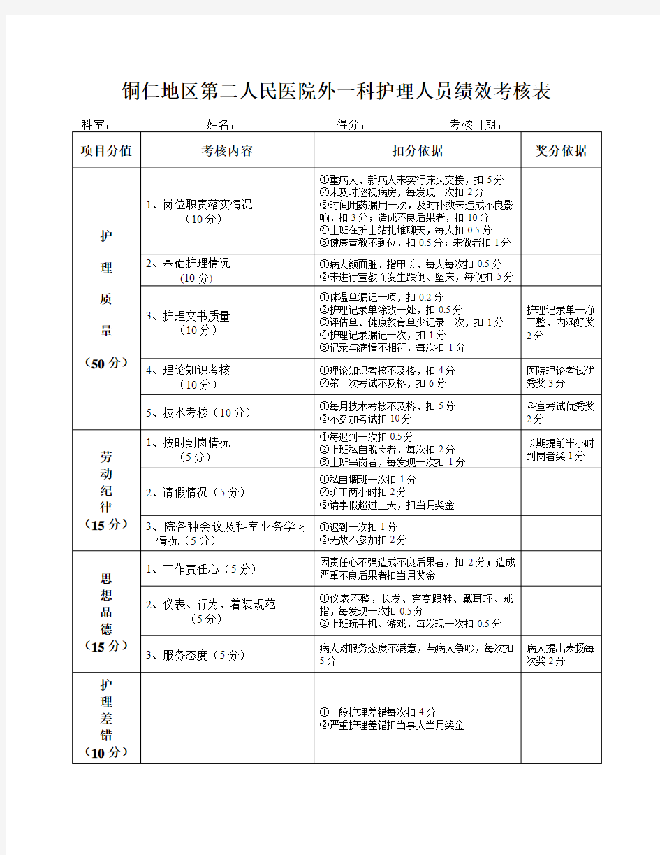 护士绩效考核表