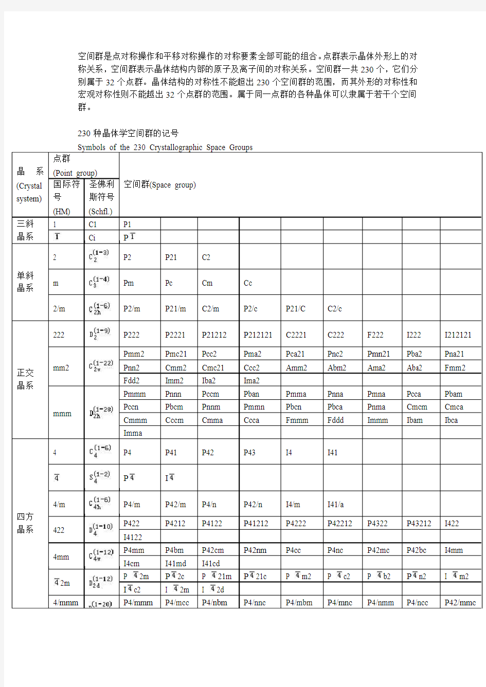 230种空间群