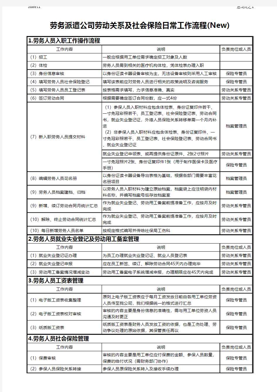 劳务派遣公司劳动关系及社会保险日常工作流程(New)