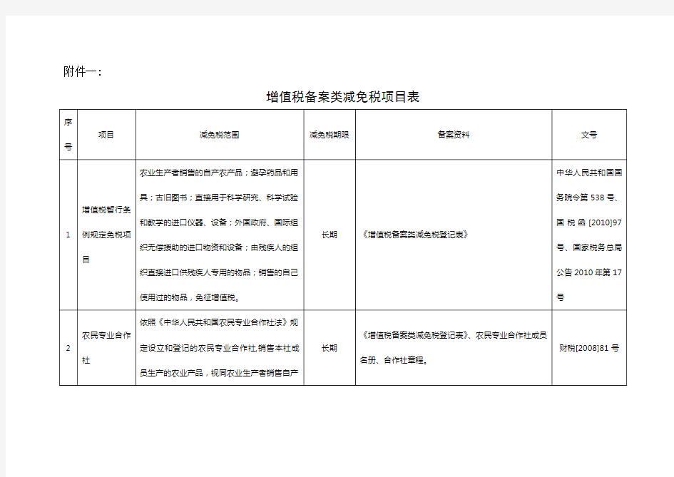 增值税备案类减免税项目表