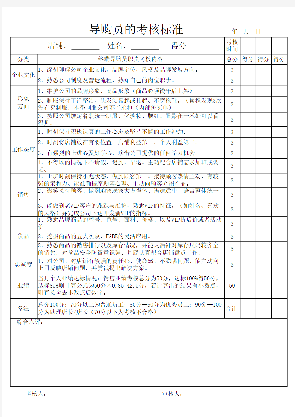 导购员考核标准表