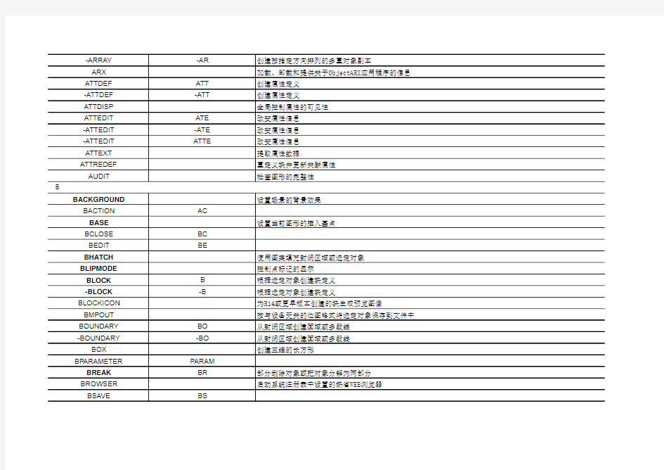 AutoCAD命令中英文对照表