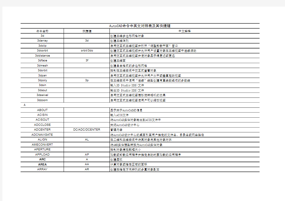 AutoCAD命令中英文对照表