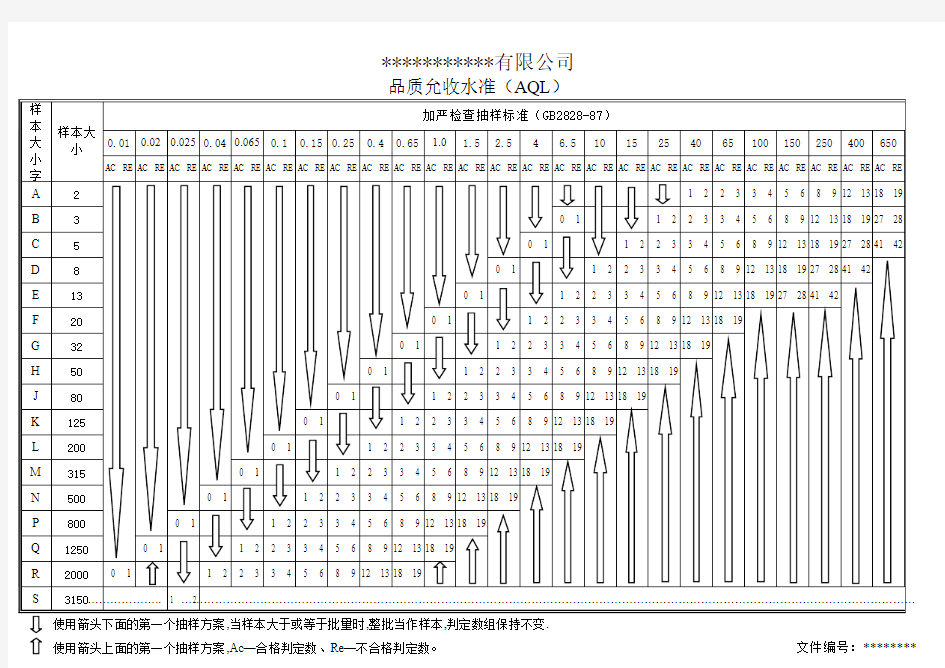 品质允收水准表