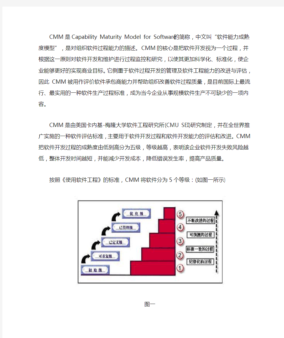 软件能力成熟度模型(CMM)