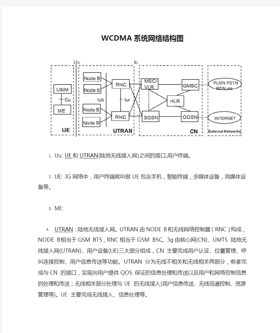 WCDMA系统网络结构图