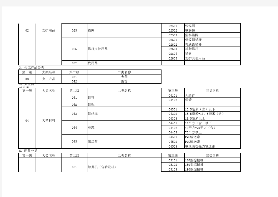 材料配件编码规则