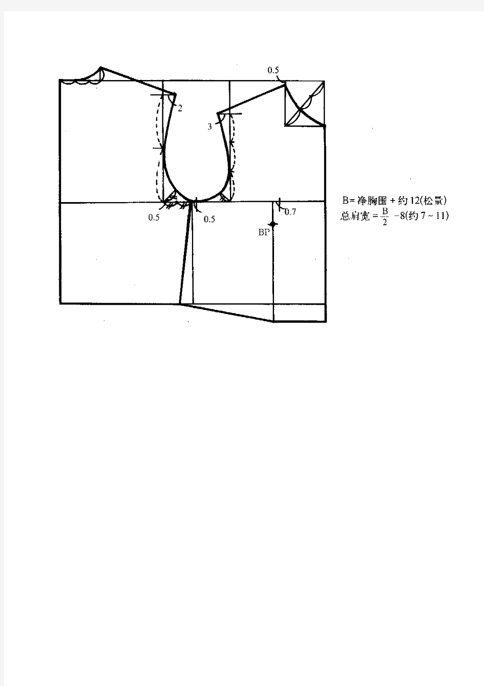 女装实用原型衣片结构图解