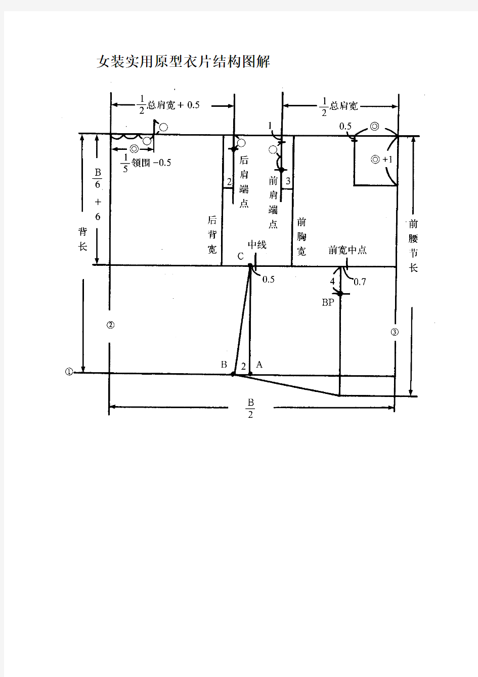 女装实用原型衣片结构图解