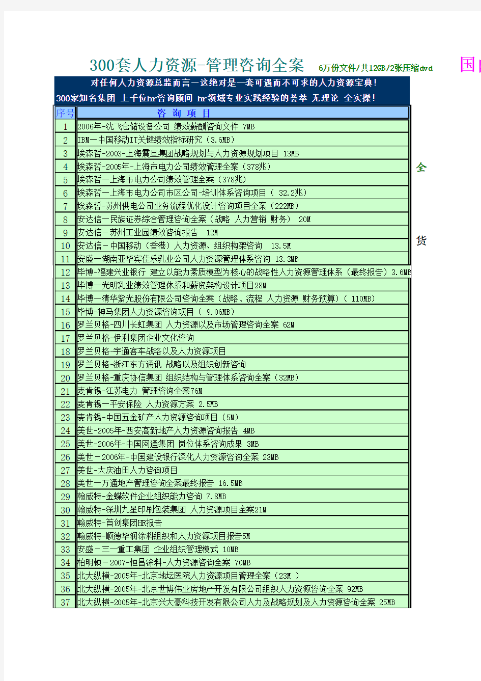 300套人力资源管理咨询全案(hr总监必备)