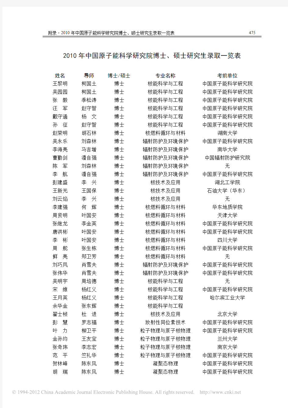 2010年中国原子能科学研究院博士_硕士研究生录取一览表
