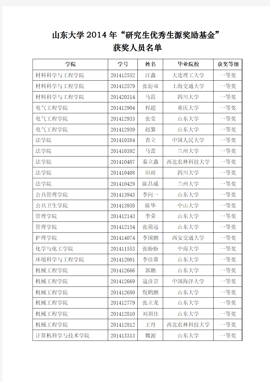 山东大学优秀生源奖学金