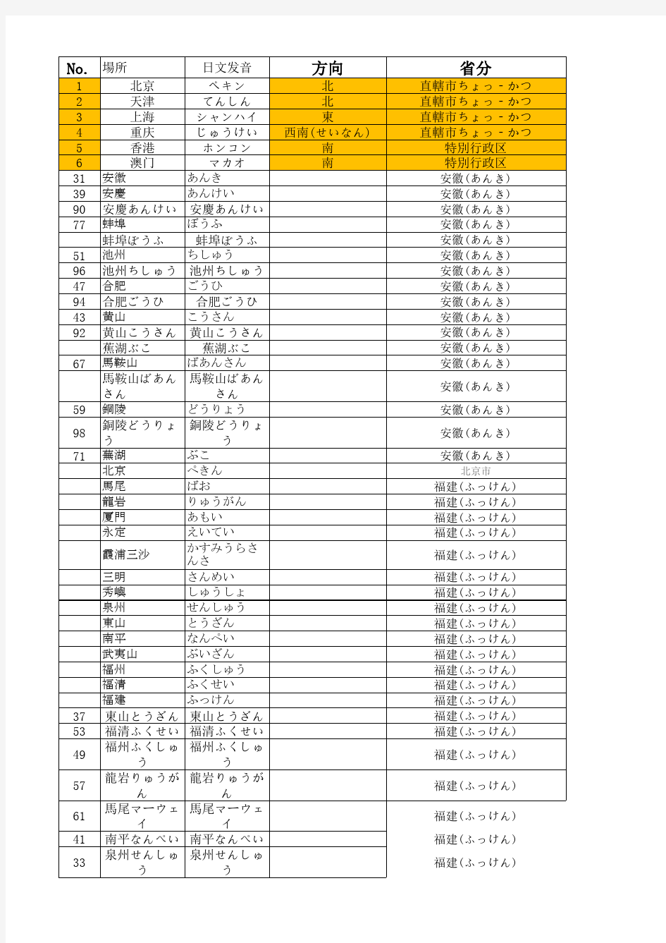 中国地名日语发音